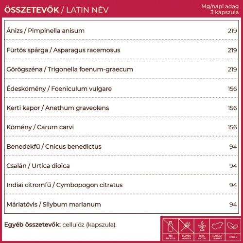 Myrobalan Dohana tejserkentő gyógynövény komplex 60 kapszula