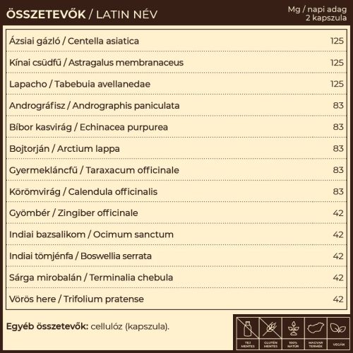 Myrobalan Lympid nyirokrendszer- és vértisztító gyógynövény-komplex 60 db vegán kapszula