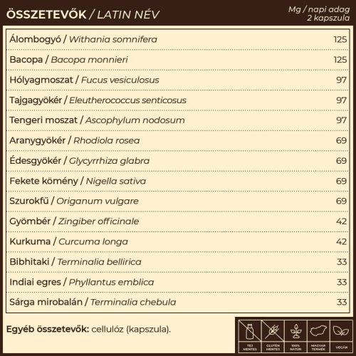 Myrobalan TiroGlan pajzsmirigy-alulműködés elleni gyógynövény-komplex 60 kapszula