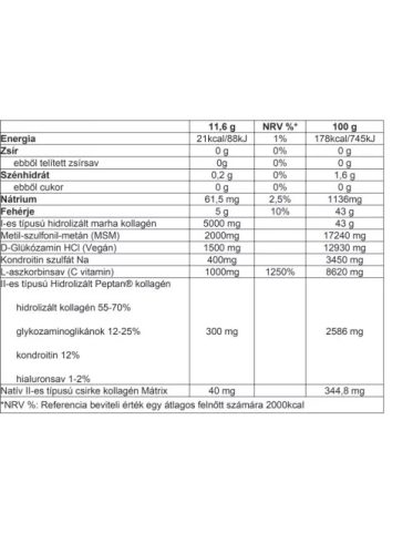 Collango Kolagen Pour Homme 348g kékmálna ízesítéssel UCII csirkeporc és marha